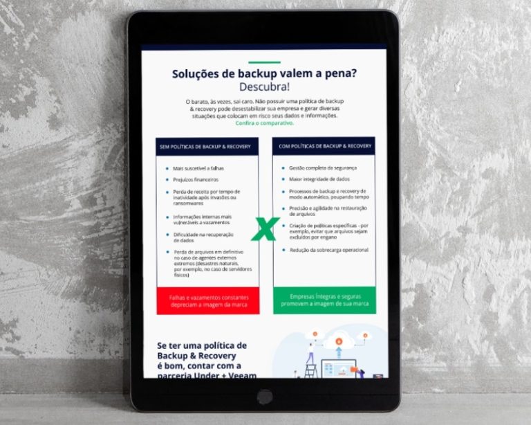 Infográfico - Backup e Recuperação